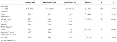 A Spanish Validation of the Canadian Adolescent Gambling Inventory (CAGI)